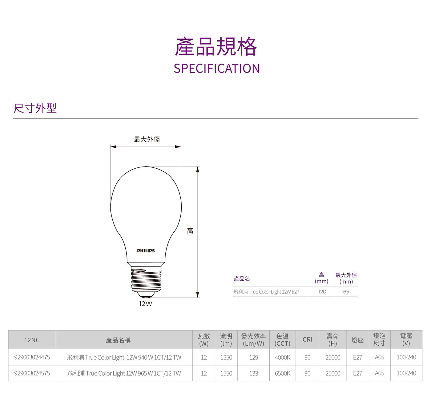 飛利浦 12W LED 球泡 4入