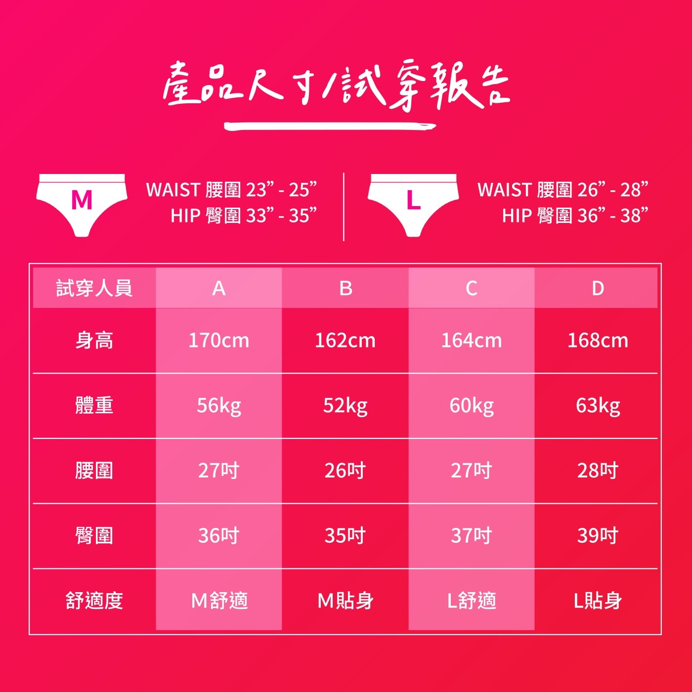 Kotex 靠得住 月經褲 L 尺寸