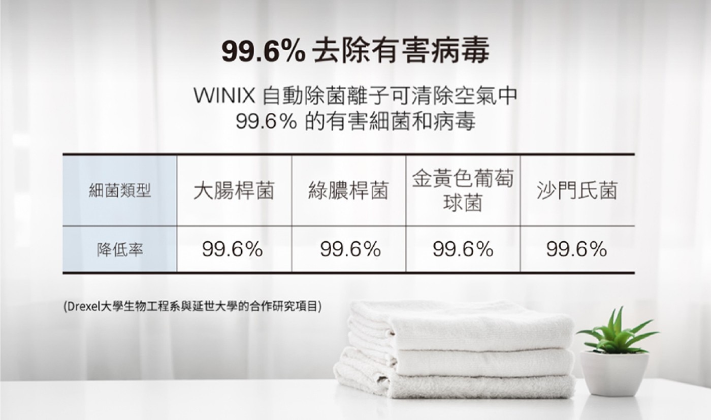 WINIX 16公升三合一多功能清淨除濕機