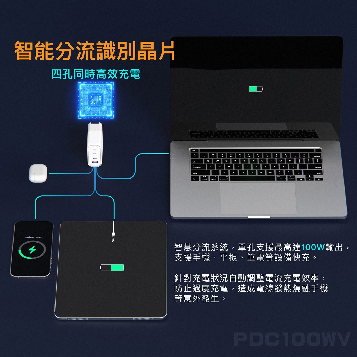 PQI PD GaN 100W 高速充電器