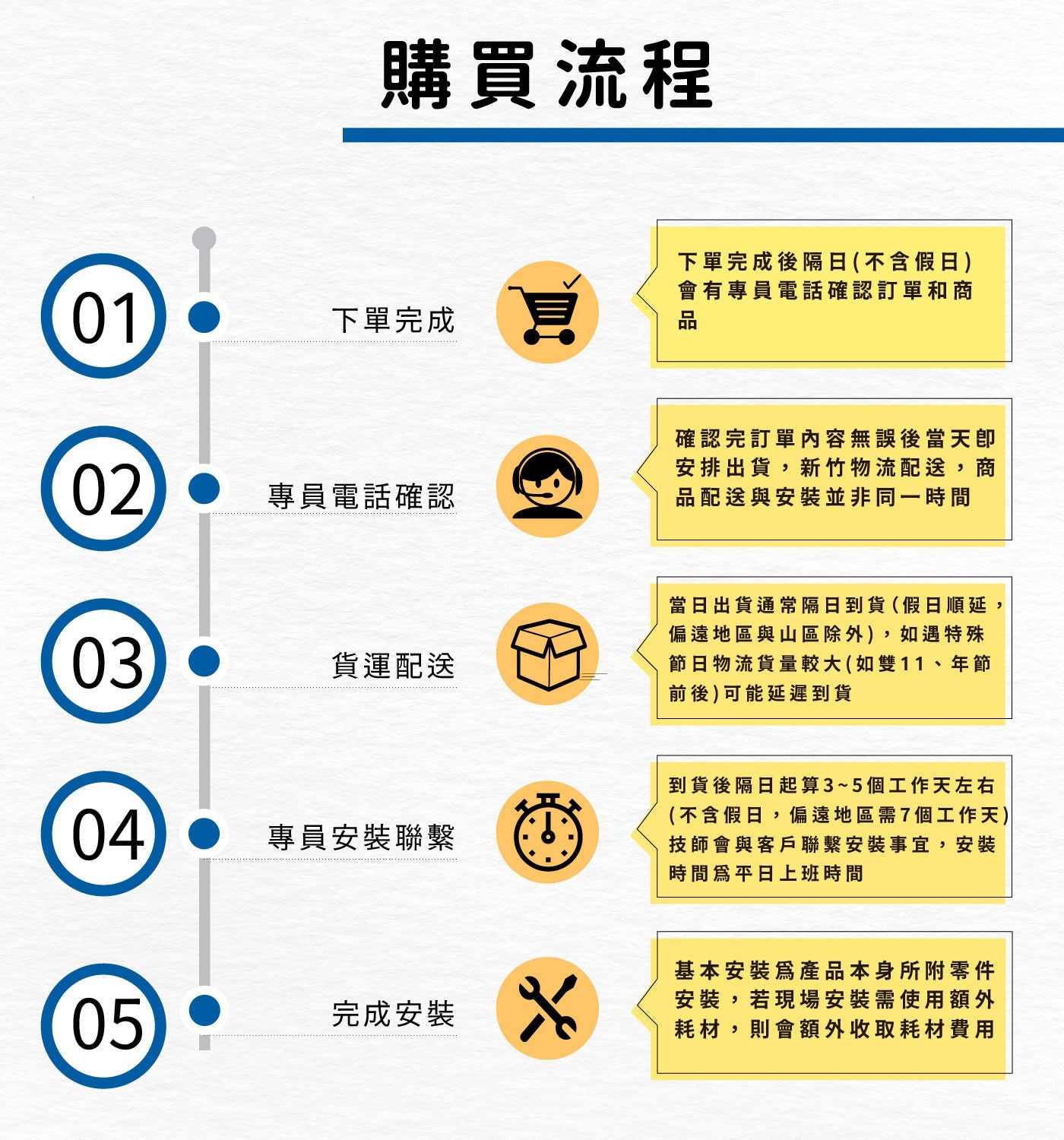 HCG 和成 U 型瞬熱免治馬桶座 AF2015LAW