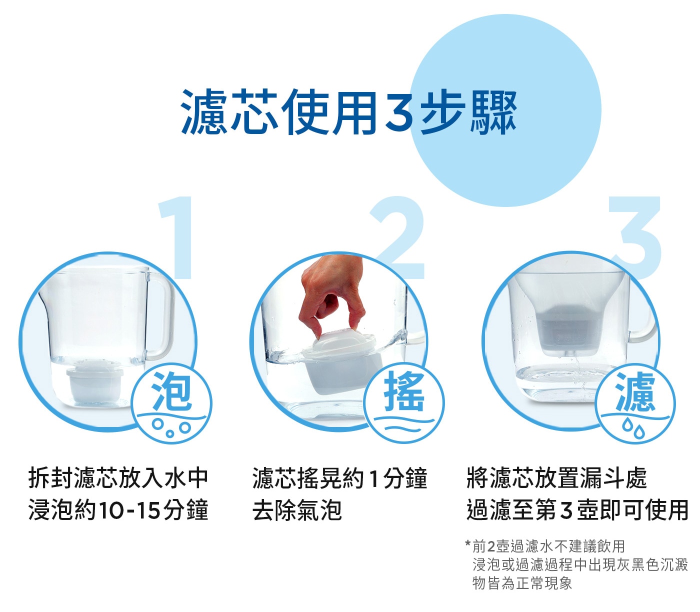 Brita Style 純淨濾水壺 3.6公升 附6入 Maxtra Pro 濾芯