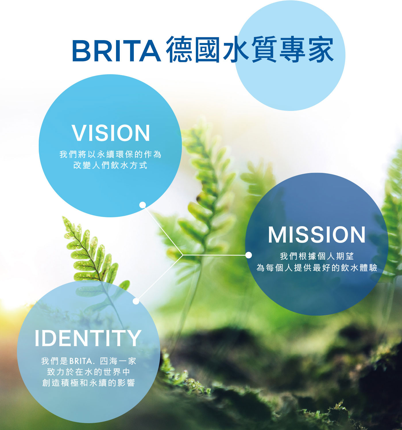 Brita Style 純淨濾水壺 3.6公升 附6入 Maxtra Pro 濾芯