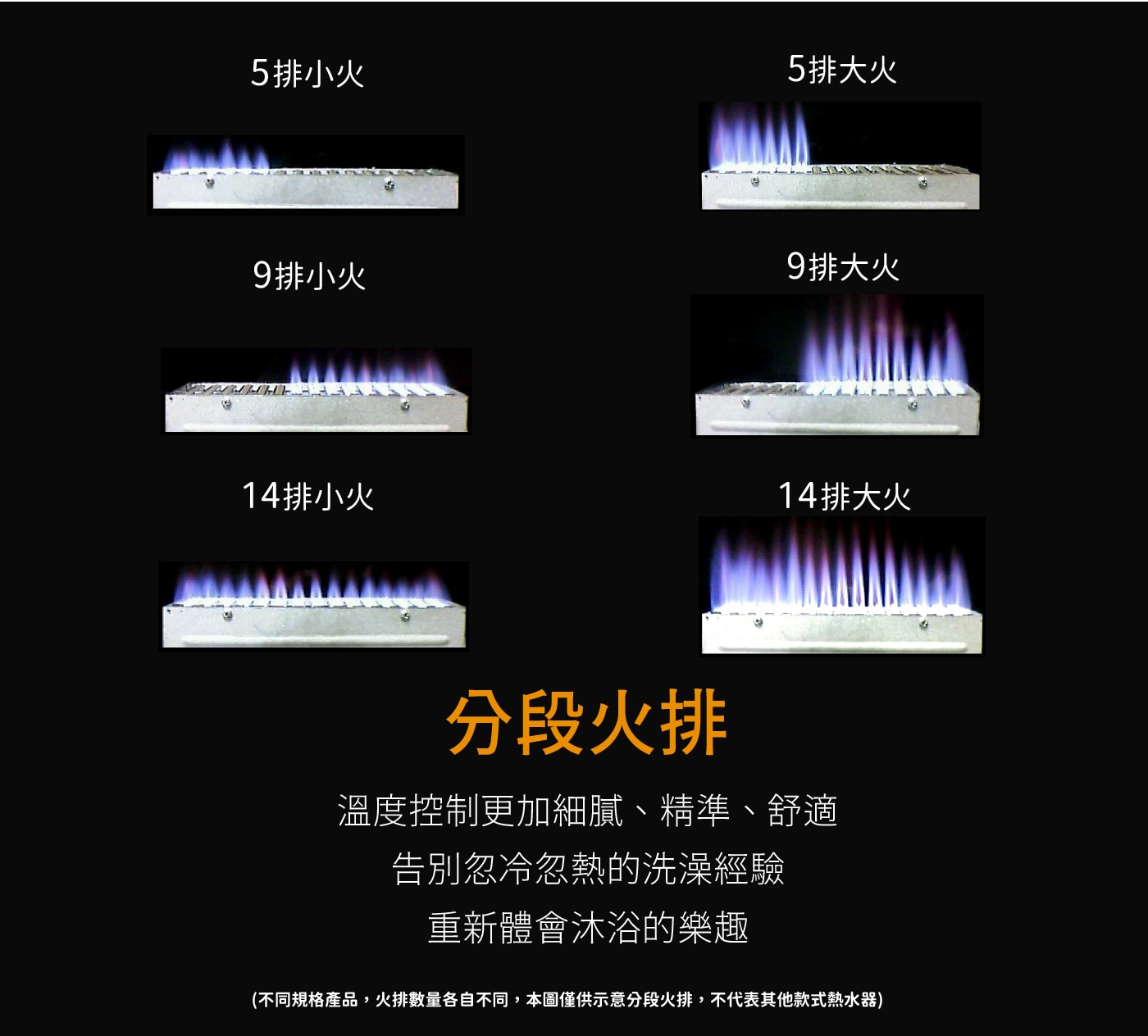 HCG 和成 13公升數位恆溫熱水器 (桶裝瓦斯)