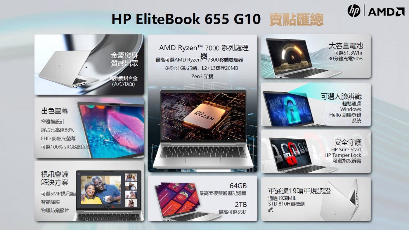 HP EliteBook 655 G10 15.6吋 商務菁英輕薄筆電