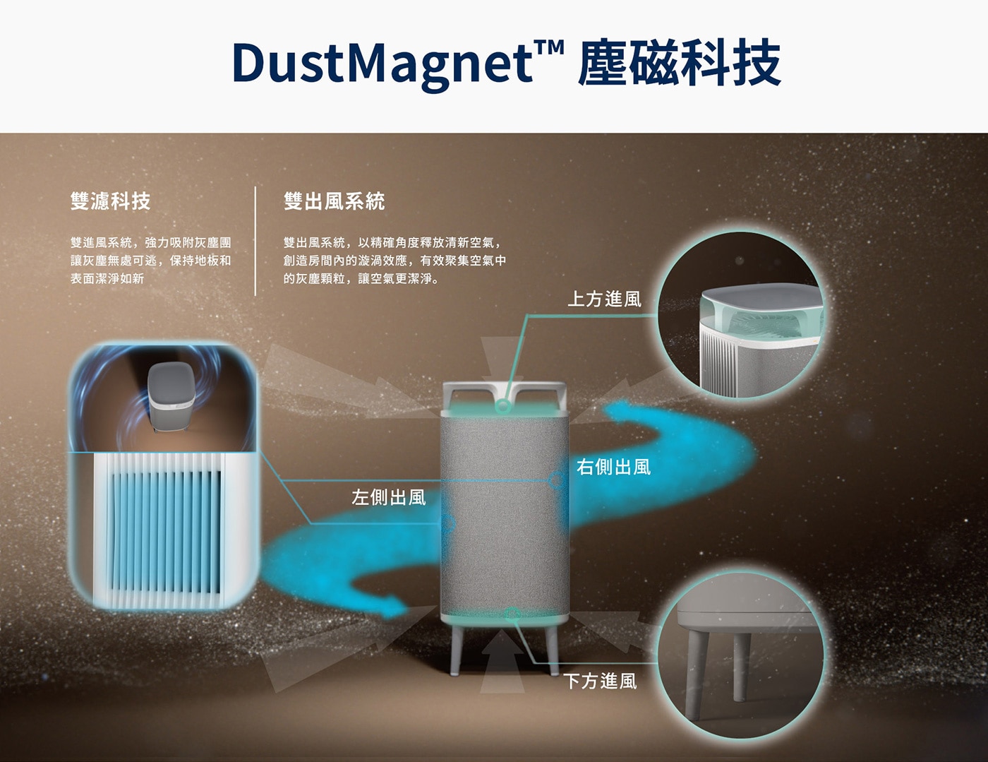 Blueair 空氣清淨機 DustMagnet 5440i