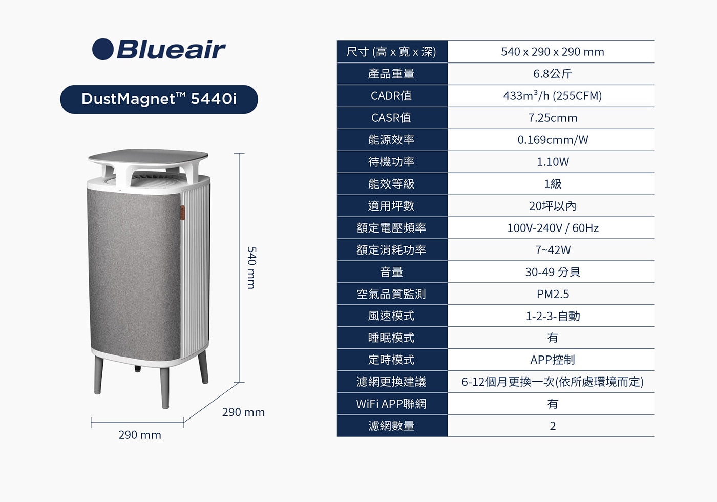 Blueair 空氣清淨機 DustMagnet 5440i