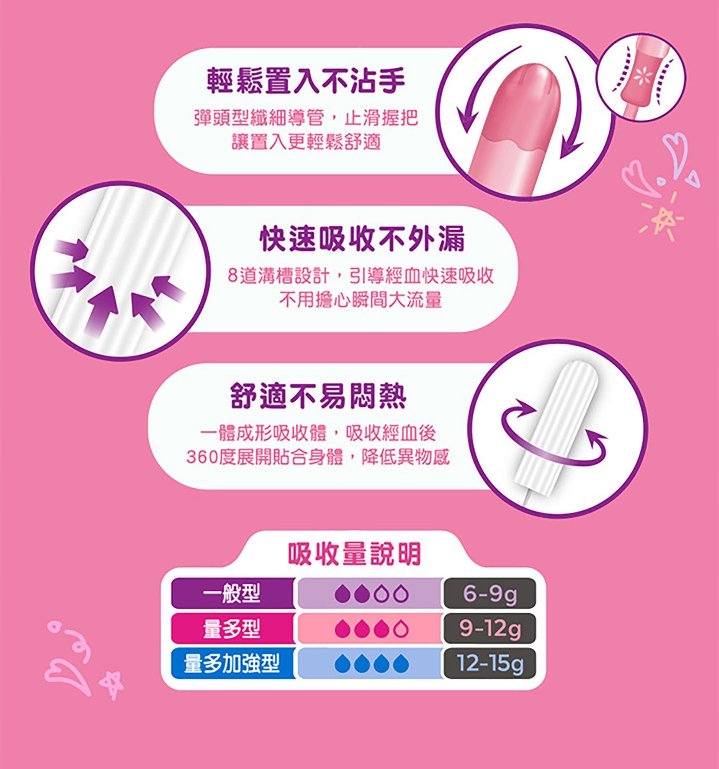 Kotex 靠得住導管式衛生棉條 量多加強型 64入