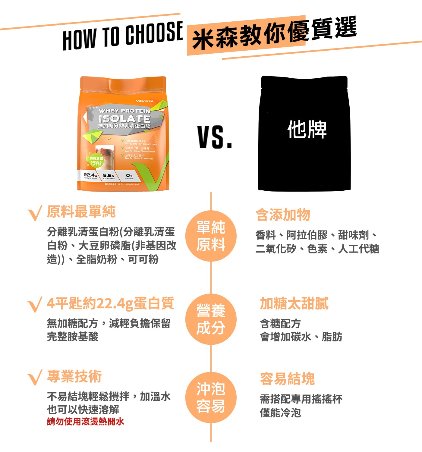 米森 無加糖分離乳清蛋白飲 可可拿鐵 1000公克