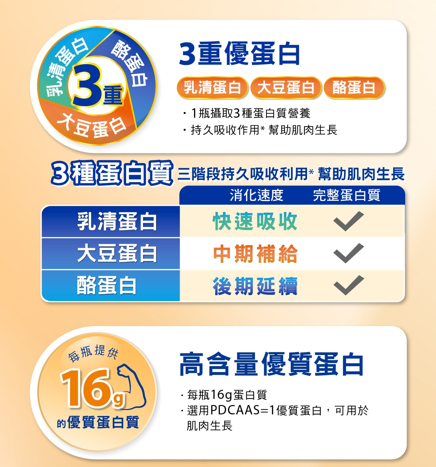 桂格 完膳營養素優基力3重蛋白 237毫升 X 28瓶