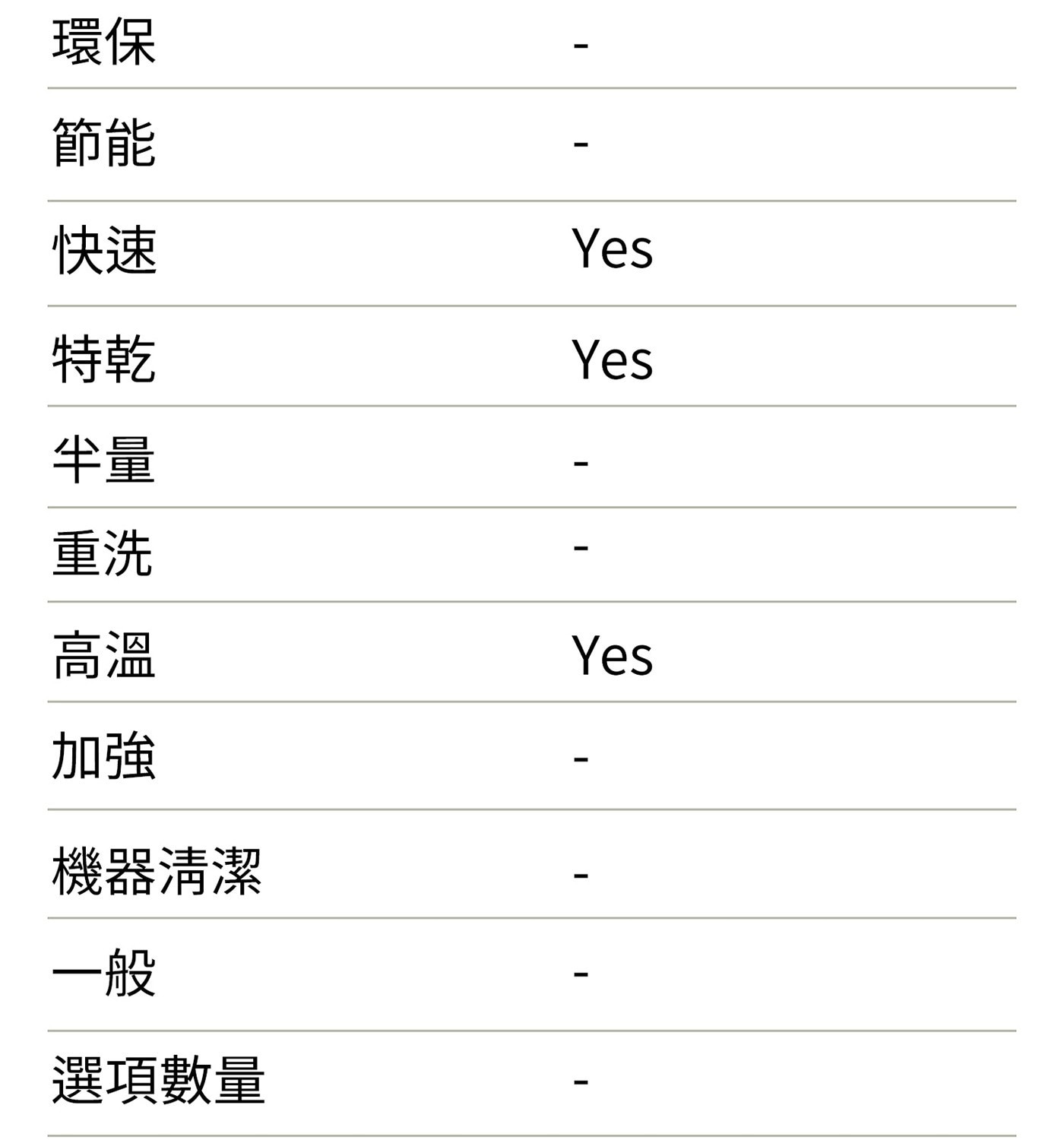 LG 60公分 蒸氣洗碗機 DFB435FP