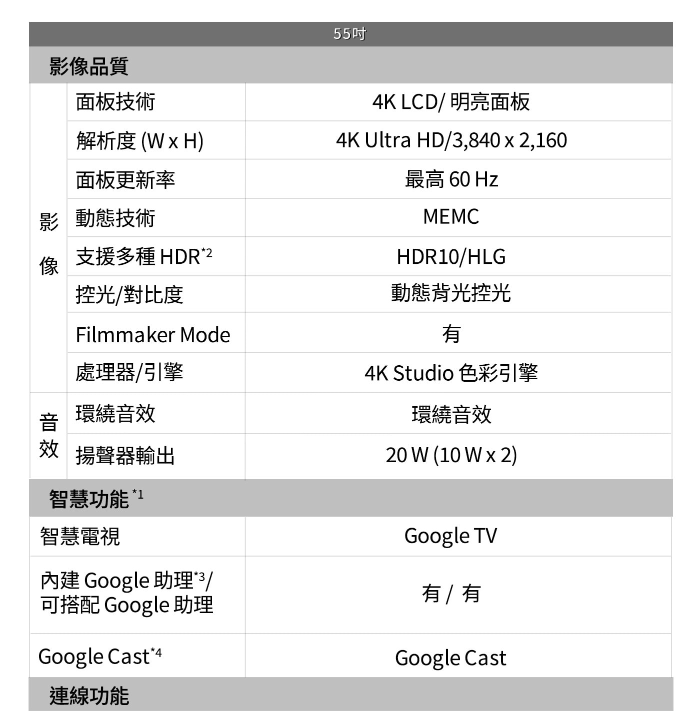 國際牌 55吋 液晶顯示器 TN-55W79AGT