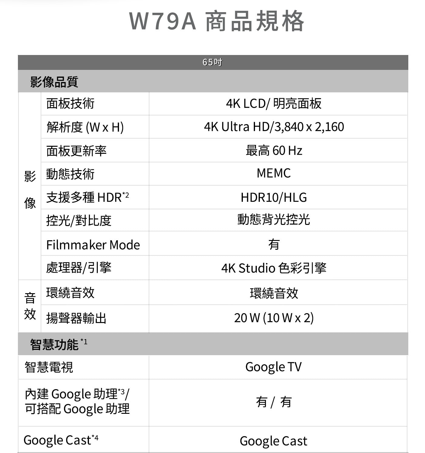 國際牌 65吋 液晶顯示器 TN-65W79AGT