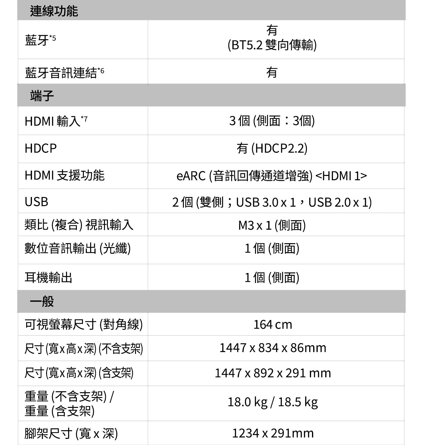 國際牌 65吋 液晶顯示器 TN-65W79AGT