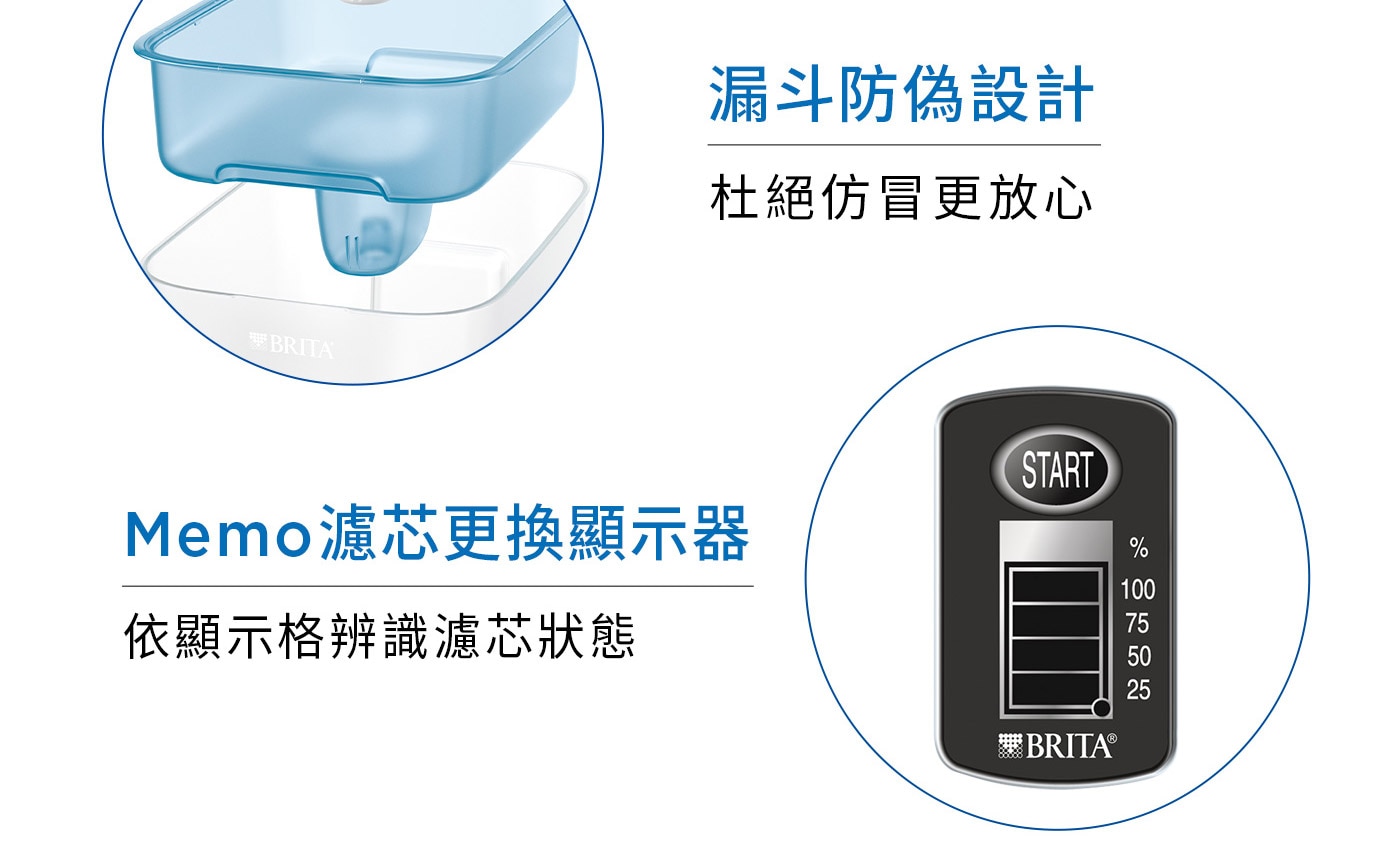 Brita 桌上型濾水箱 8.2公升 附六入 Maxtra Pro 濾芯