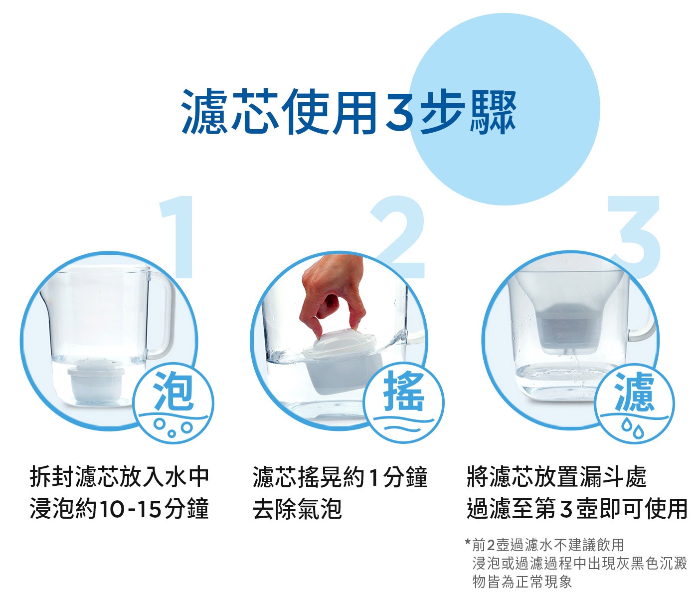 Brita 桌上型濾水箱 8.2公升 附六入 Maxtra Pro 濾芯