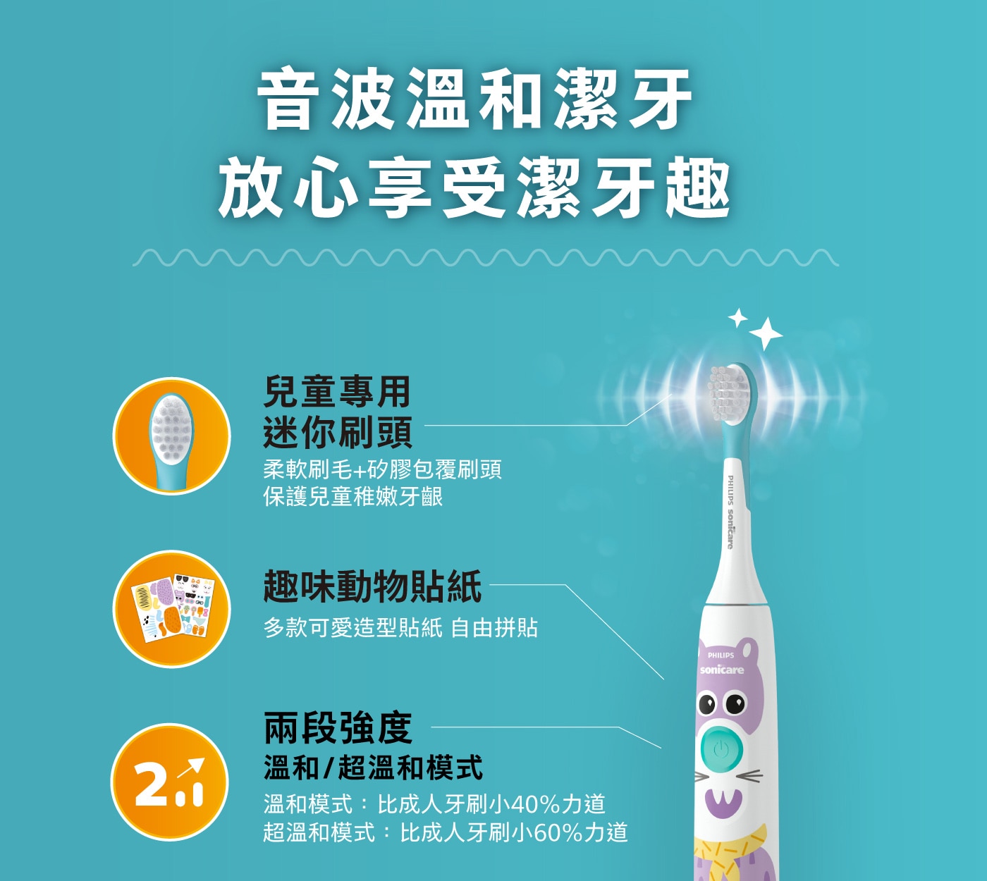 飛利浦 Sonicare 兒童充電式音波電動牙刷組 HX3603/03，互動刷牙遊戲APP，建立正確刷牙習慣，並讓孩子愛上刷牙專為兒童設計的超軟刷毛，兩段潔牙力道模式，皆溫和且有效清潔。