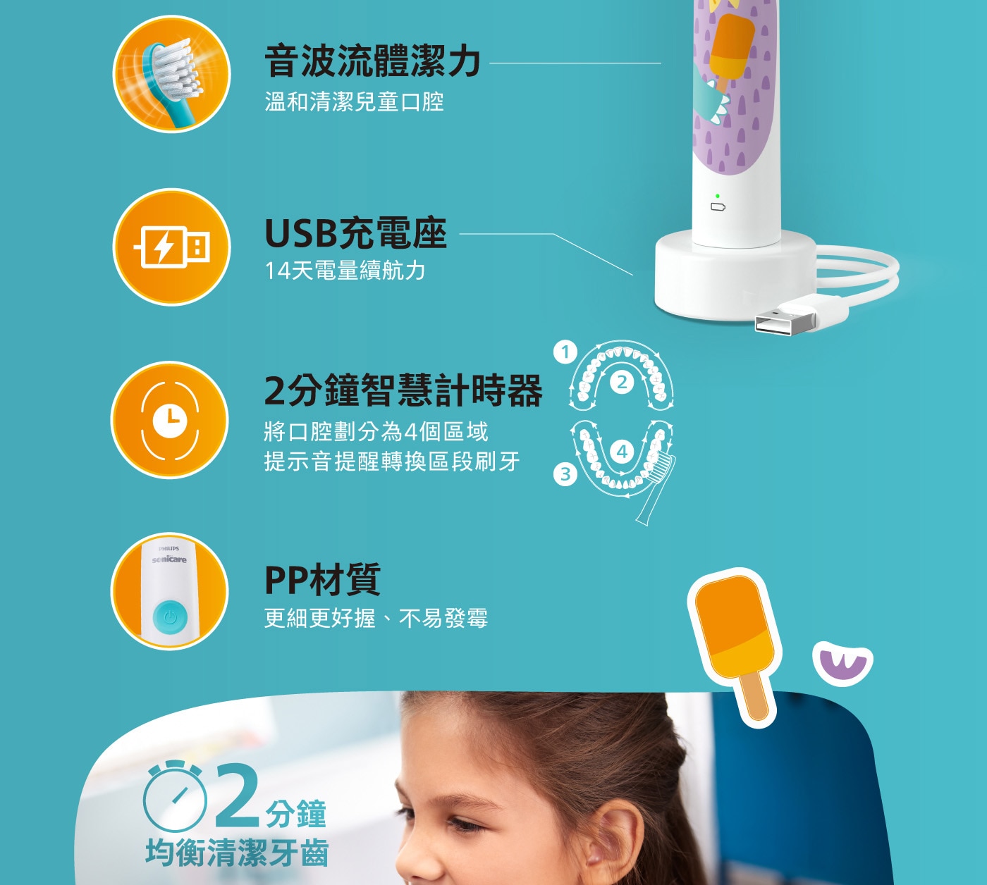 飛利浦 Sonicare 兒童充電式音波電動牙刷組 HX3603/03，互動刷牙遊戲APP，建立正確刷牙習慣，並讓孩子愛上刷牙專為兒童設計的超軟刷毛，兩段潔牙力道模式，皆溫和且有效清潔。