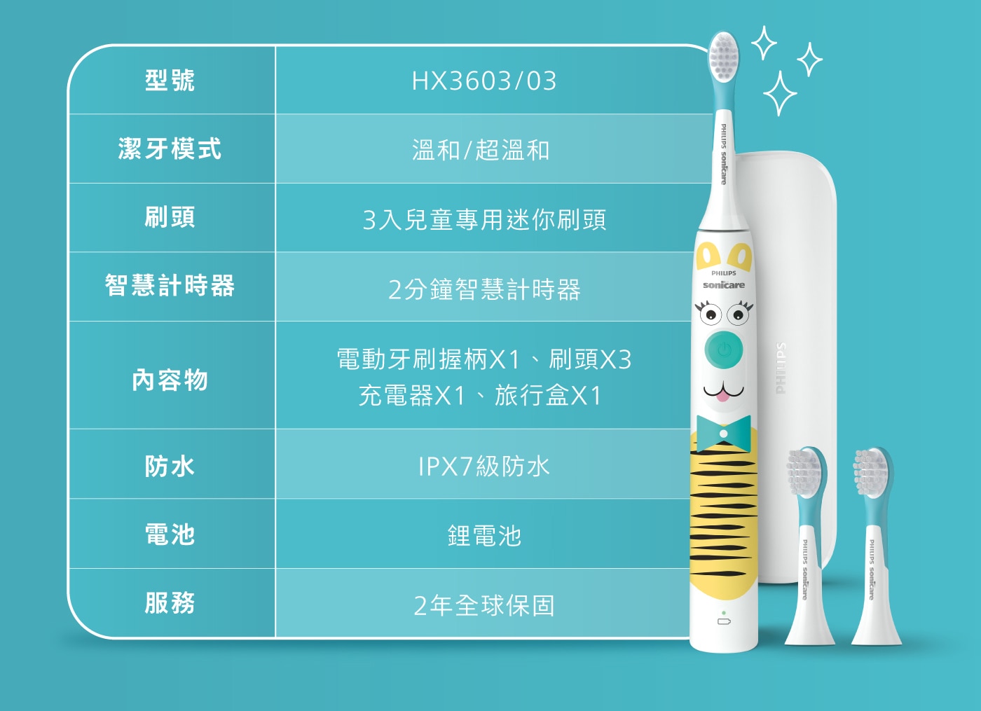 飛利浦 Sonicare 兒童充電式音波電動牙刷組 HX3603/03，互動刷牙遊戲APP，建立正確刷牙習慣，並讓孩子愛上刷牙專為兒童設計的超軟刷毛，兩段潔牙力道模式，皆溫和且有效清潔。