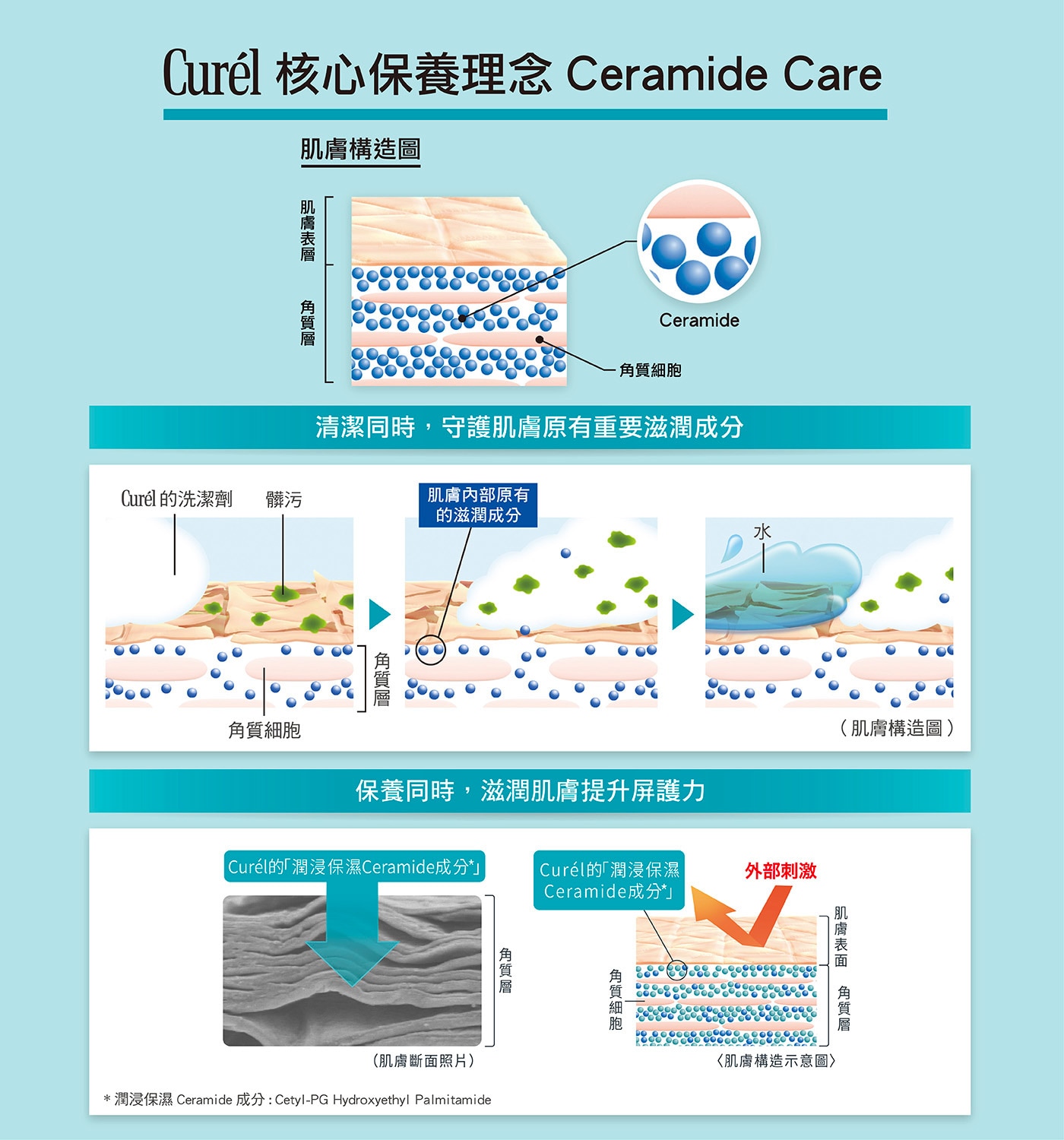 珂潤 潤浸保濕三件組