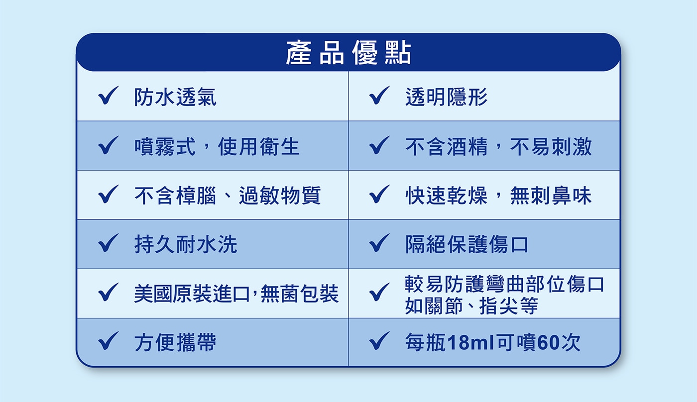 3M Nexcare 繃帶 TM，無痛液體OK繃，每瓶可噴60次 ，覆蓋和保護以促進癒合，應用時無刺痛、防水。