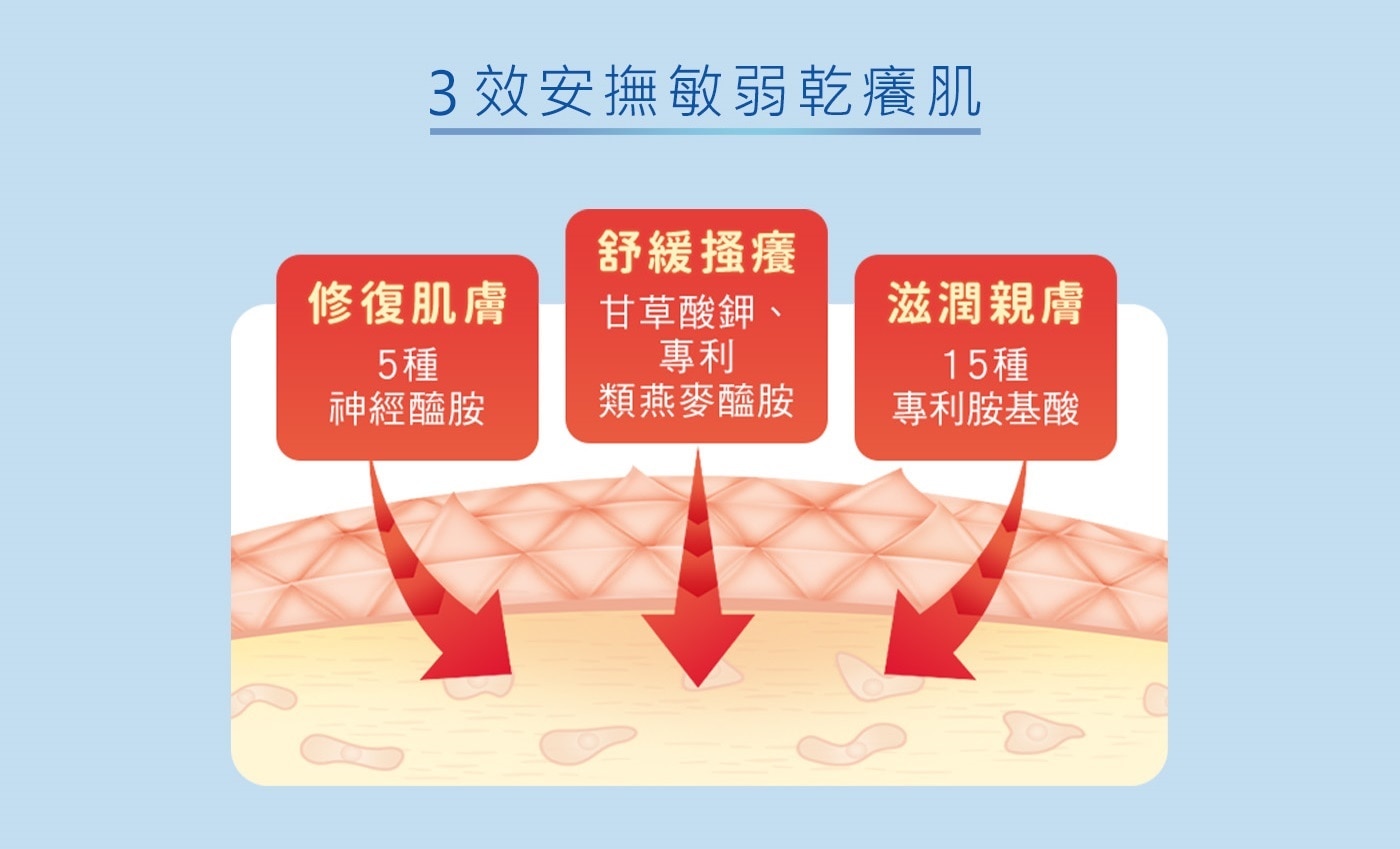 曼秀雷敦 AD 溫和舒敏泡沫沐浴露 1000毫升 X 1入