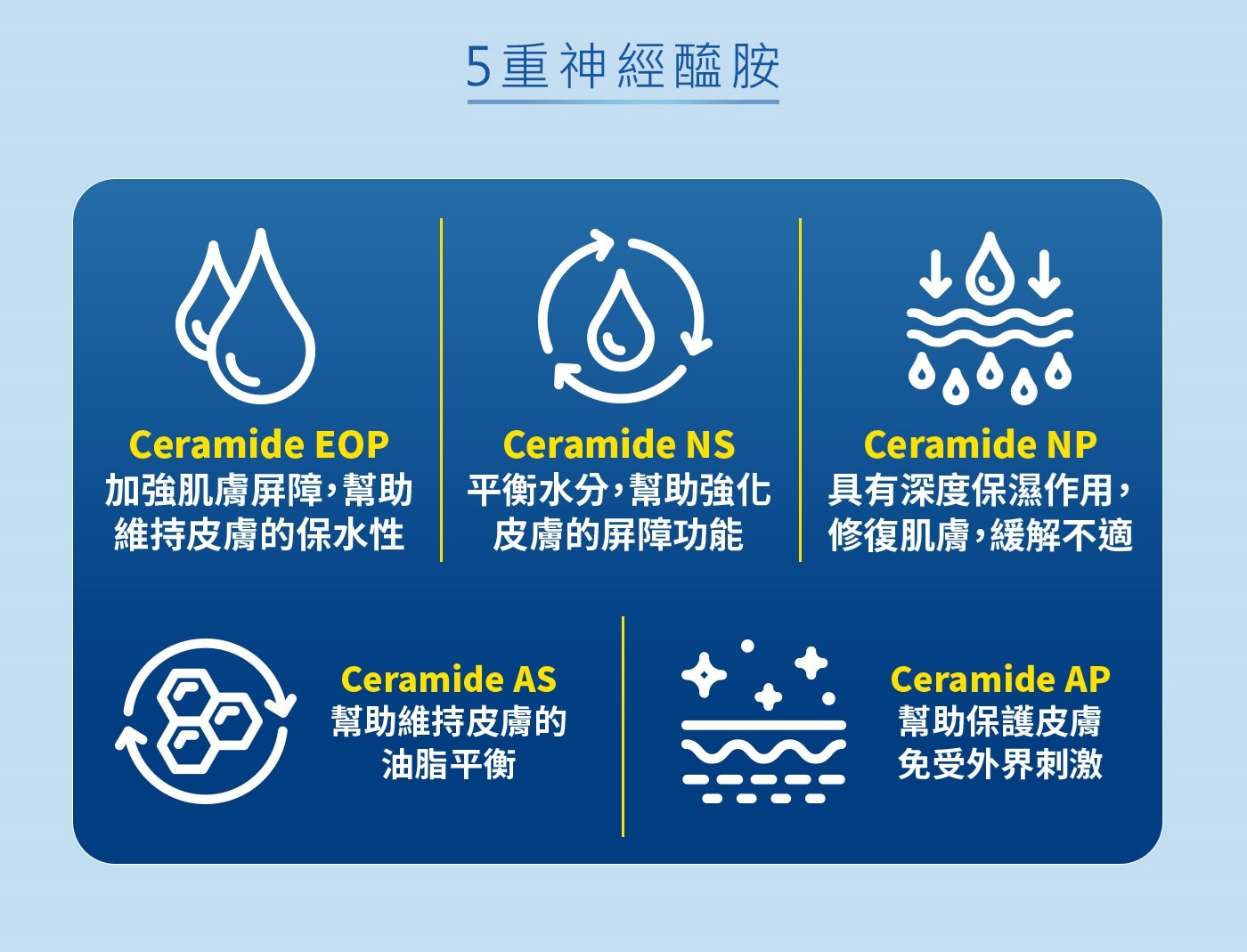 曼秀雷敦 AD 溫和舒敏泡沫沐浴露 1000毫升 X 1入