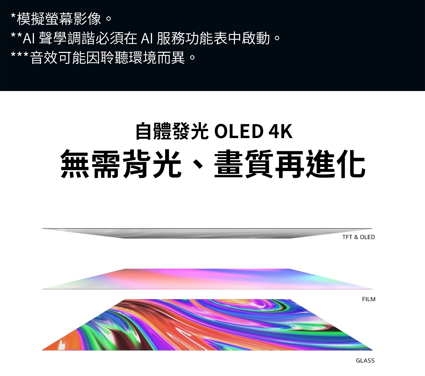 LG 65吋 OLED 4K AI 語音物聯網 B4 經典系列 OLED65B4PTA