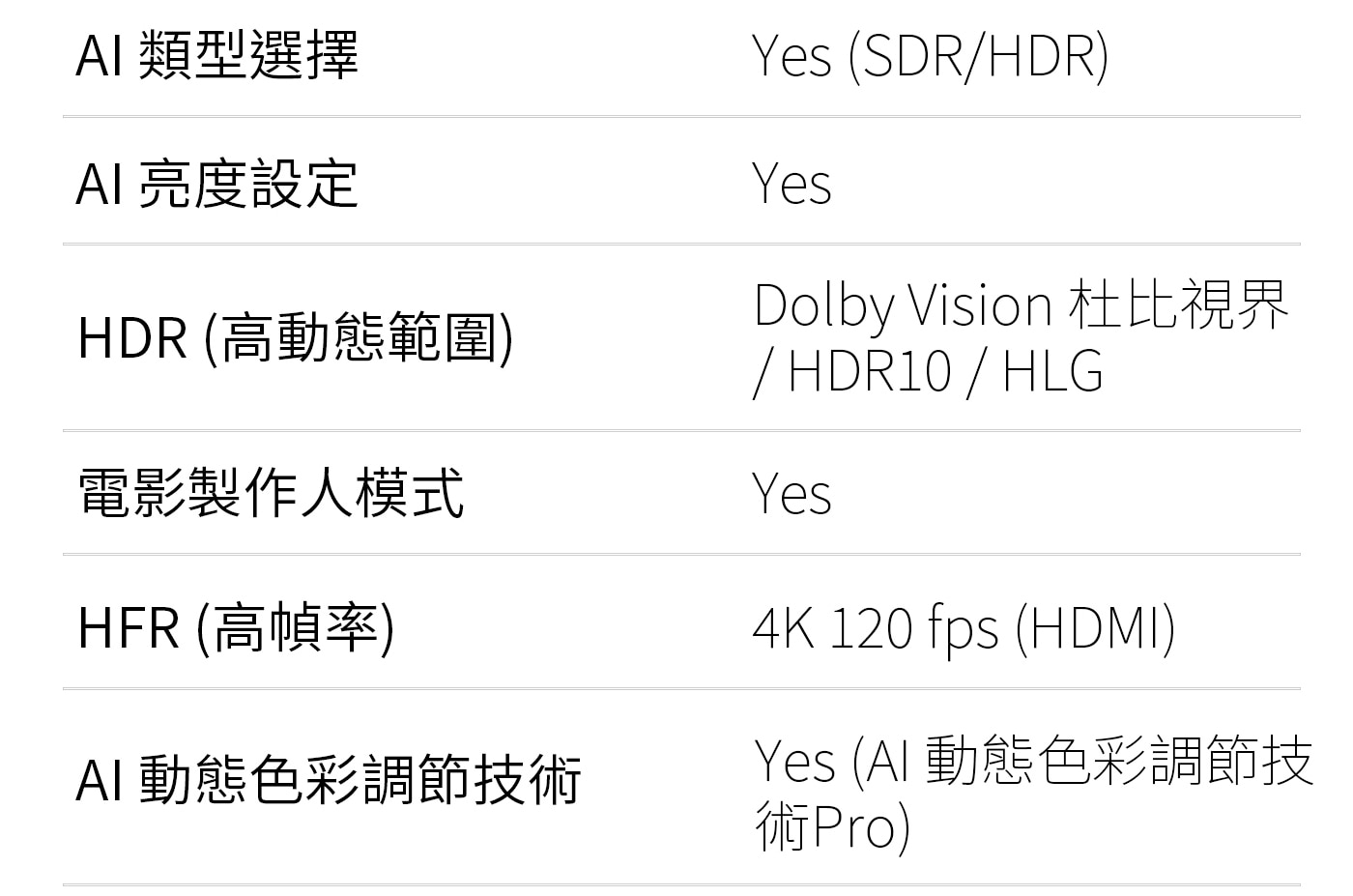 LG 65吋 OLED 4K AI 語音物聯網 B4 經典系列 OLED65B4PTA