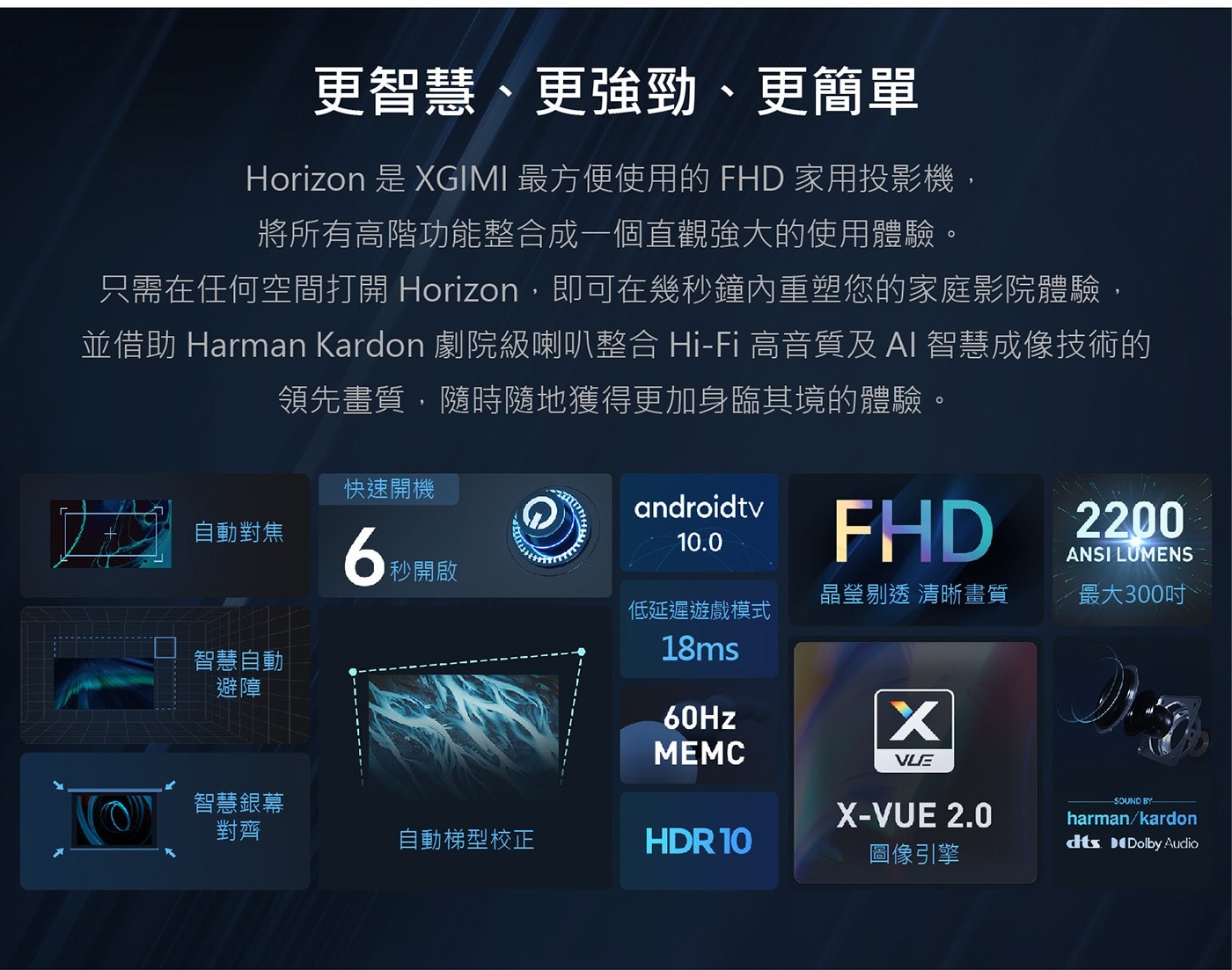 XGIMI HORIZON Android TV 智慧投影機