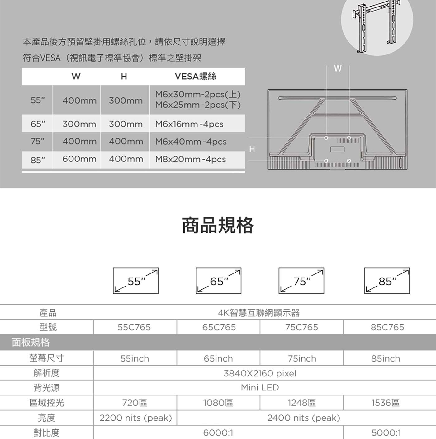 TCL 55吋 QD-Mini LED Google TV Monitor 量子智能連網液晶顯示器 55C765，QD-Mini LED視覺傑作 親臨視覺饗宴，720區區域控光像素級控光，細節完美，HDR 2200 nits超寫實細節，Dolby Vision&Atmos影院級沉浸式視聽享受。