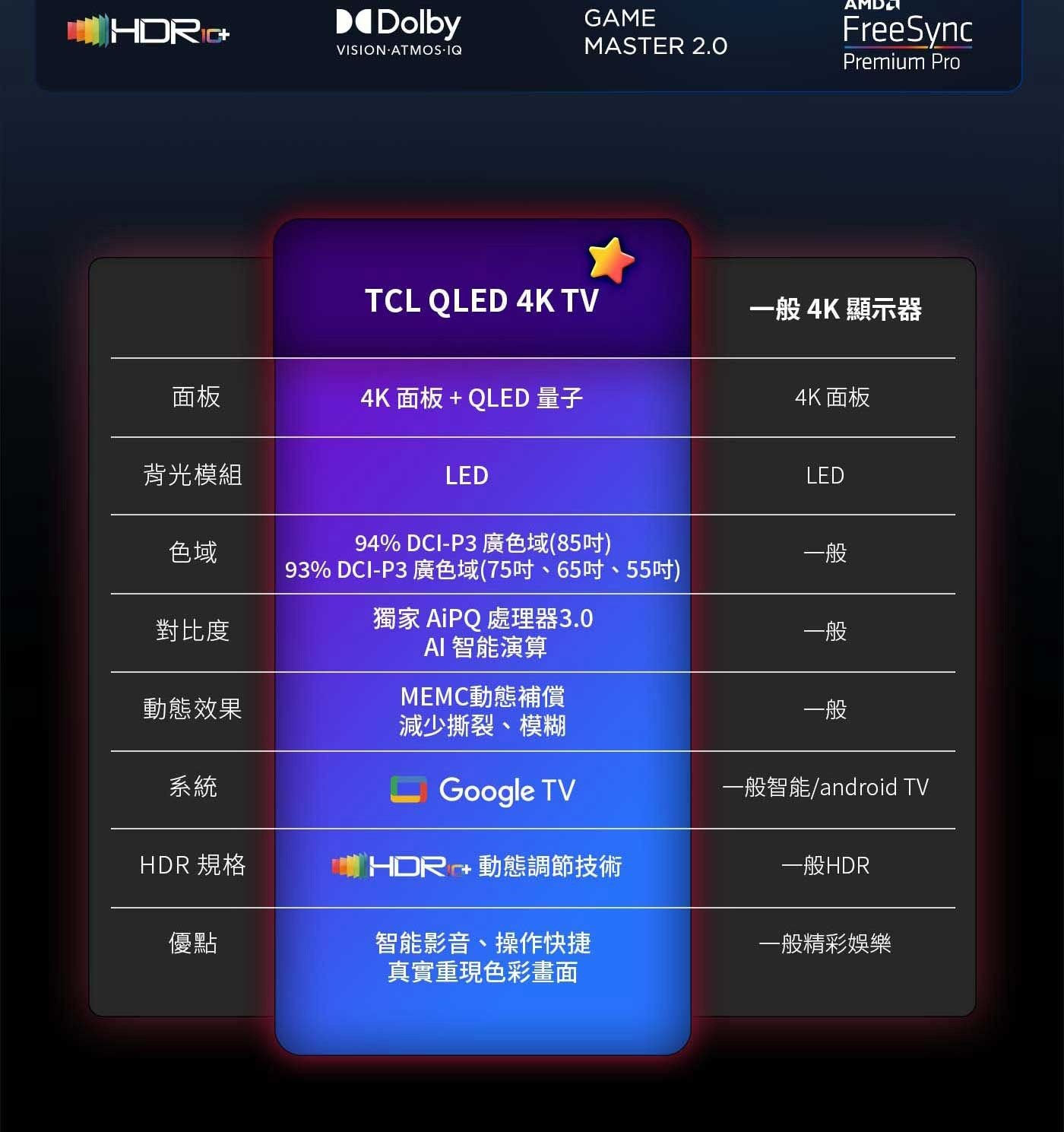 TCL 75吋 C755 QD-Mini LED Google TV monitor 量子智能連網液晶顯示器