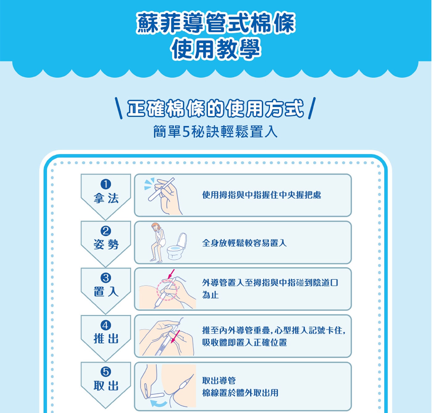 蘇菲導管式衛生棉條量多型 36入