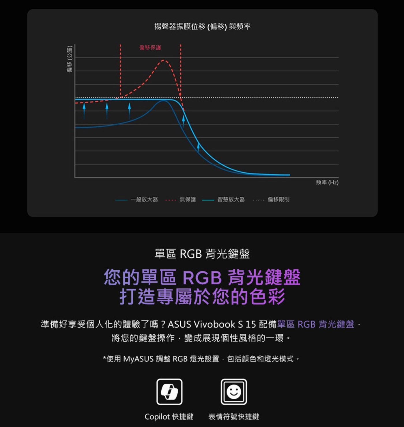 ASUS Vivobook S 15 OLED 15.6吋AI輕薄筆電 S5507QA-0088S1P42100