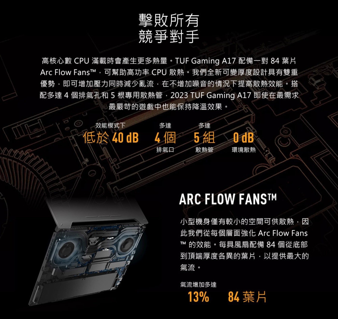 ASUS TUF Gaming A17 17.3吋電競筆電 御鐵灰 FA707NU-0052B7535HS