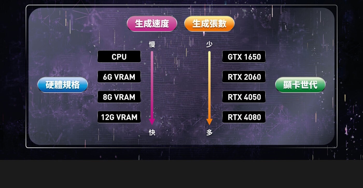 MSI SWORD 17吋電競筆電 HX B14VEKG-023TW