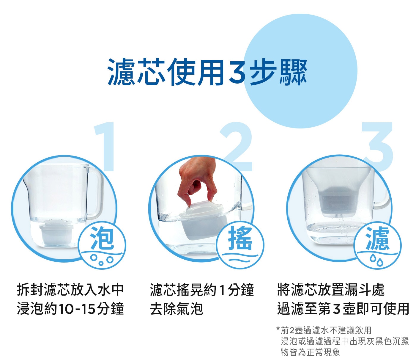 Brita 純淨玻璃濾水壺 2.5公升 附7入 Maxtra Pro 濾芯