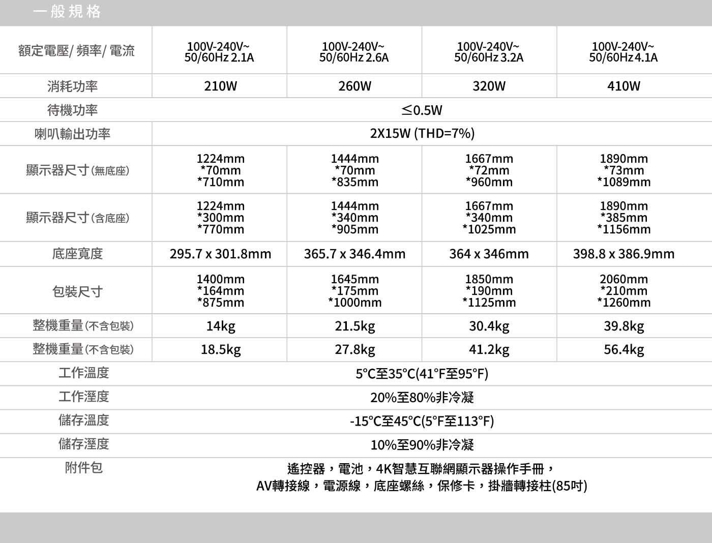 TCL 65吋 C755 QD-Mini LED Google TV monitor 量子智能連網液晶顯示器