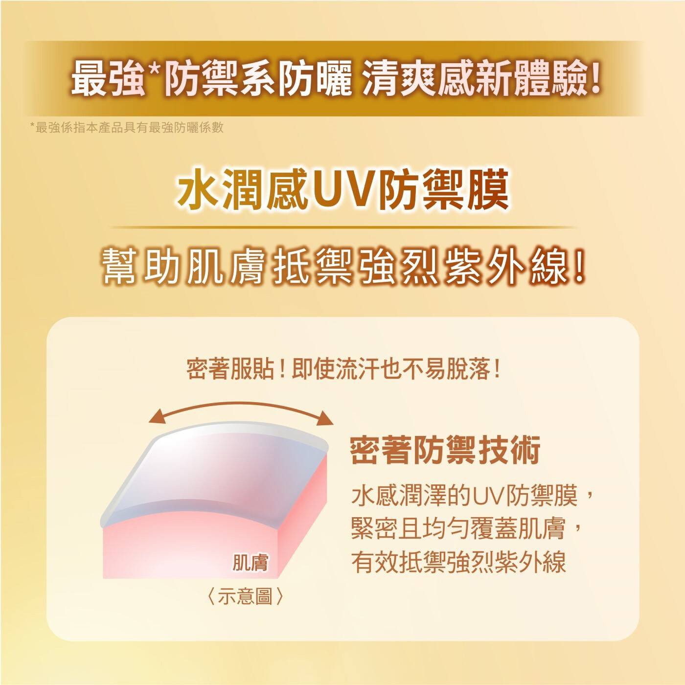 曼秀雷敦水潤肌超保濕極效防禦防曬露 100g X 2入，運用「密著防禦技術」，幫助肌膚抵禦強烈紫外線，同時防禦UVA及UVB，有效防止曬傷、曬黑及曬老