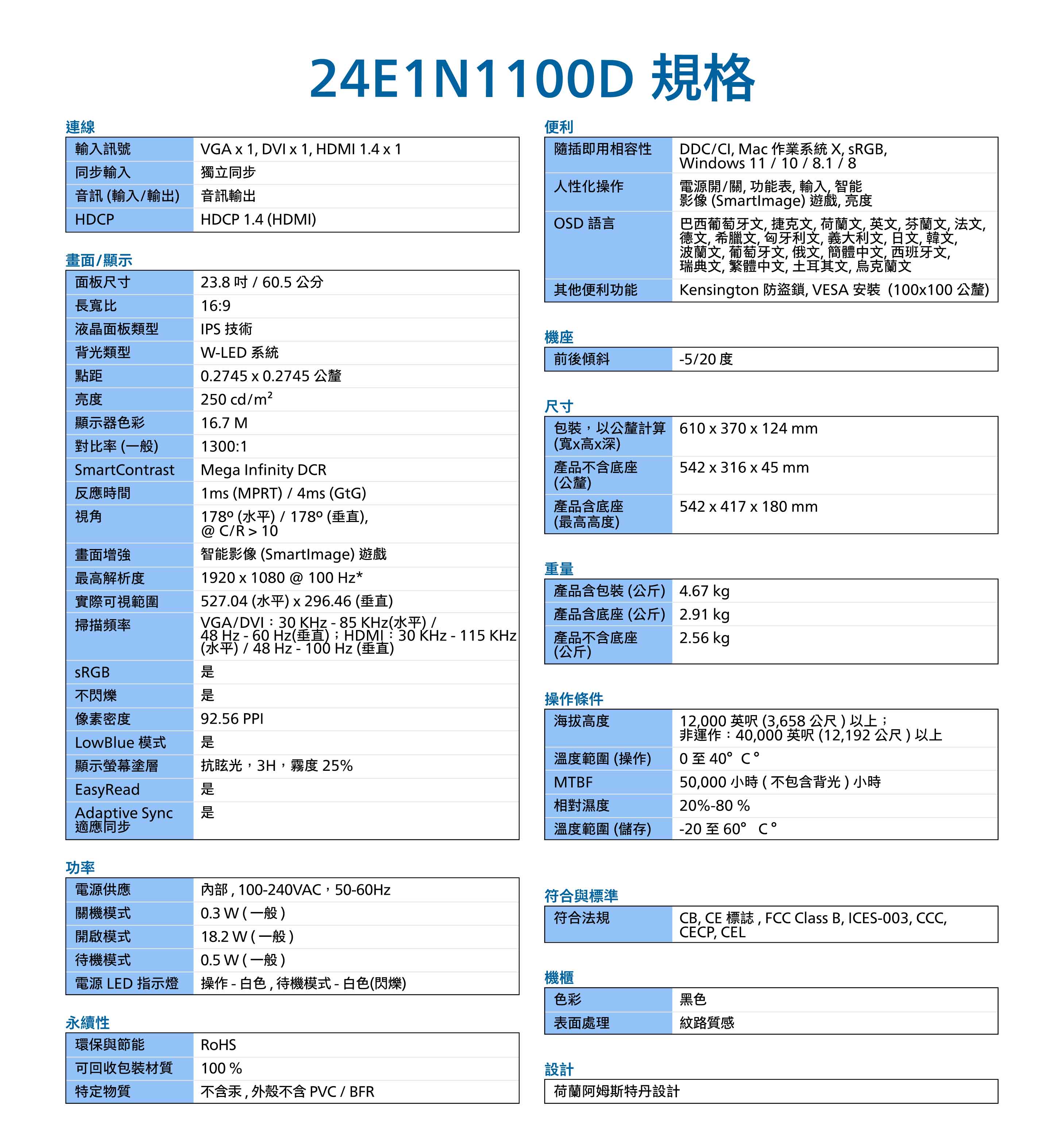 EC PHILIPS 23.6 MONITOR23.6吋電腦螢幕24E1N110ED