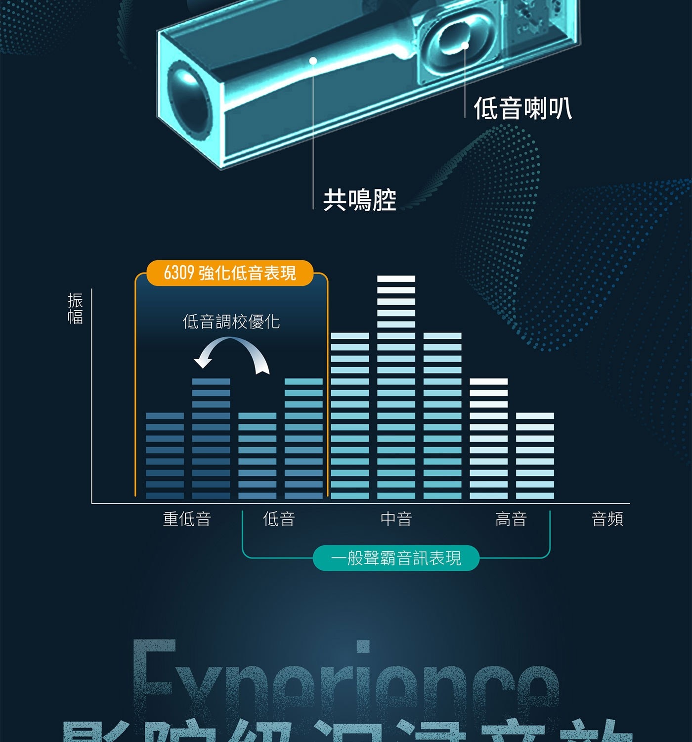 飛利浦 2.1 聲道 無線重低音杜比全景聲聲霸 TAB6309/96