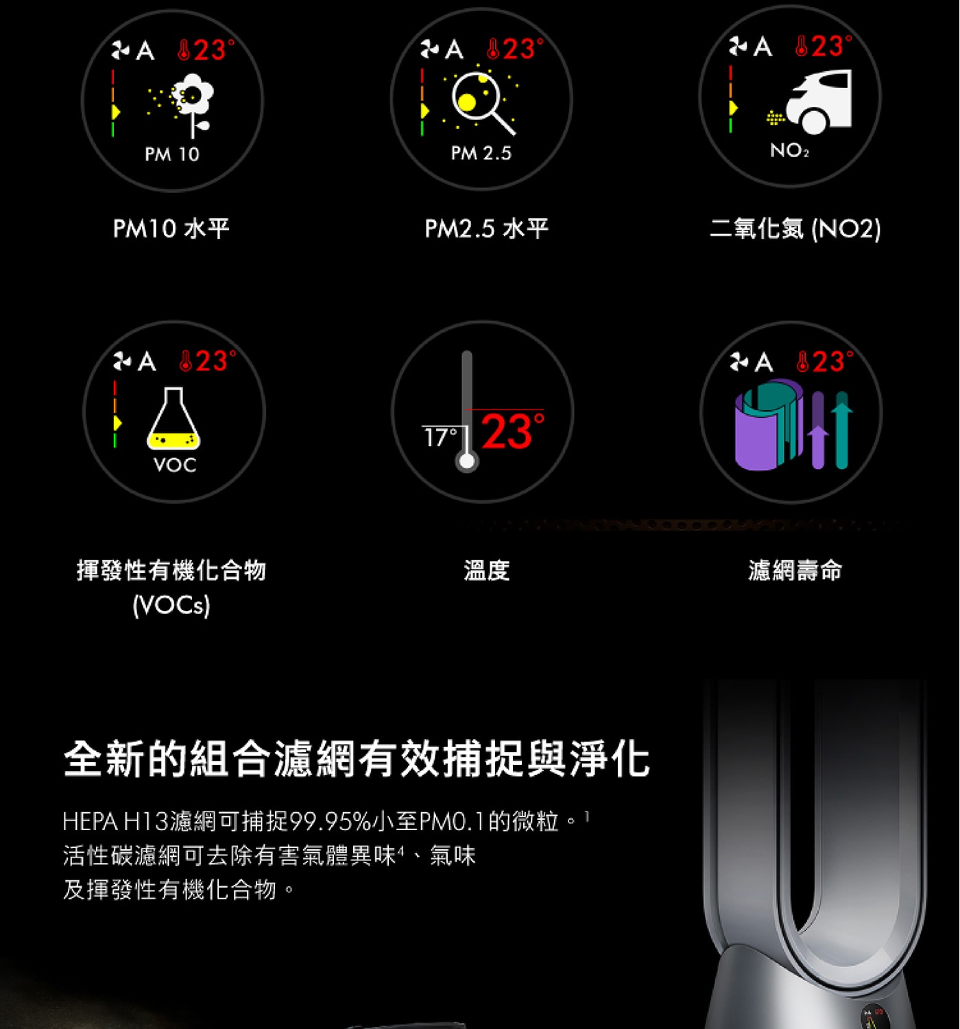 Dyson Purifier Hot+Cool 三合一涼暖智慧空氣清淨機 HP07