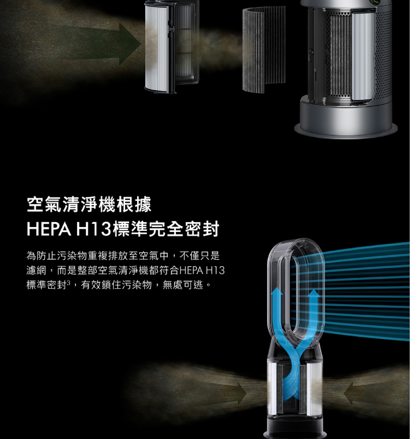 Dyson Purifier Hot+Cool 三合一涼暖智慧空氣清淨機 HP07