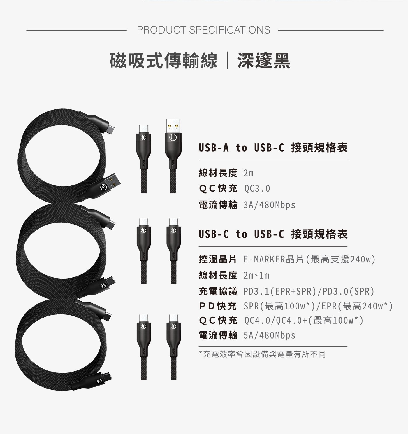 Looploop 磁吸式傳輸充電線 3入組，磁吸收納，傳輸充電，支援iPhone15 ＆ iPhone16系列，內建E-MARKER控溫晶片。