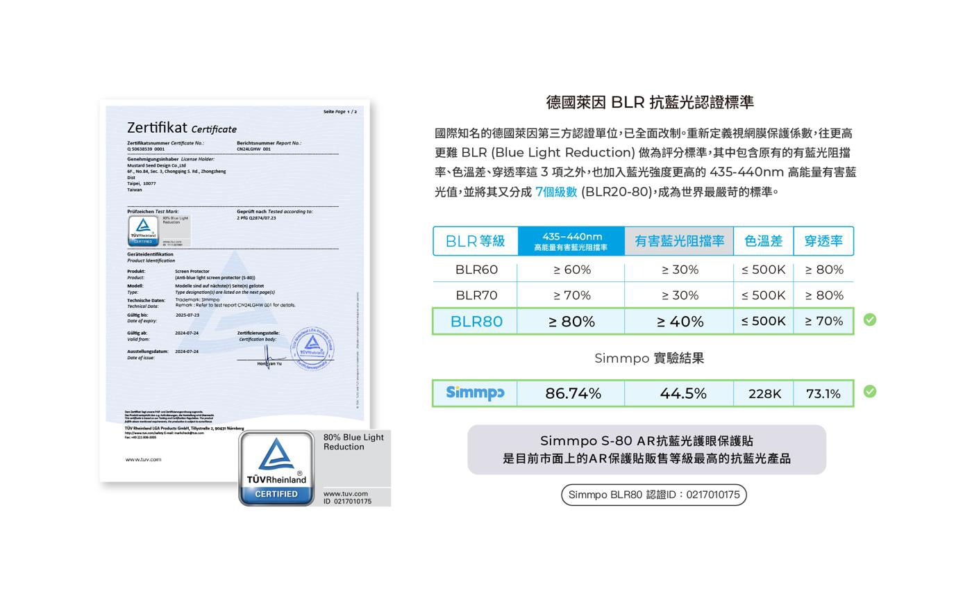 Simmpo TÜV AR抗藍光簡單貼2入組 