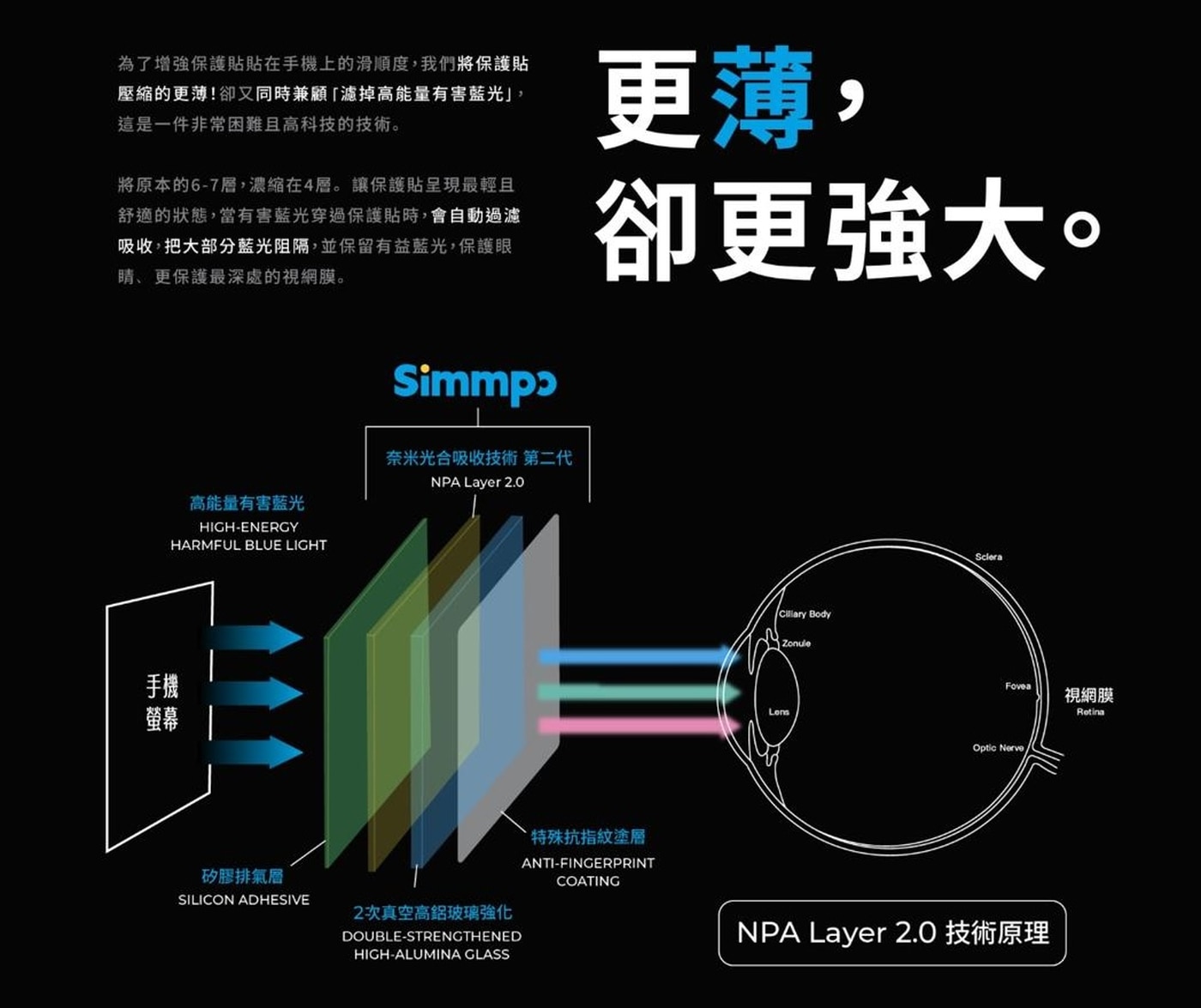 Simmpo TÜV AR抗藍光簡單貼2入組 