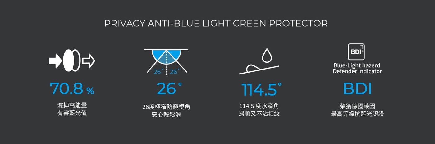 Simmpo 防窺抗藍光保護貼2入組，高透度、極窄防窺角玻璃，結合Simmpo BDI 30抗藍光材料製成！