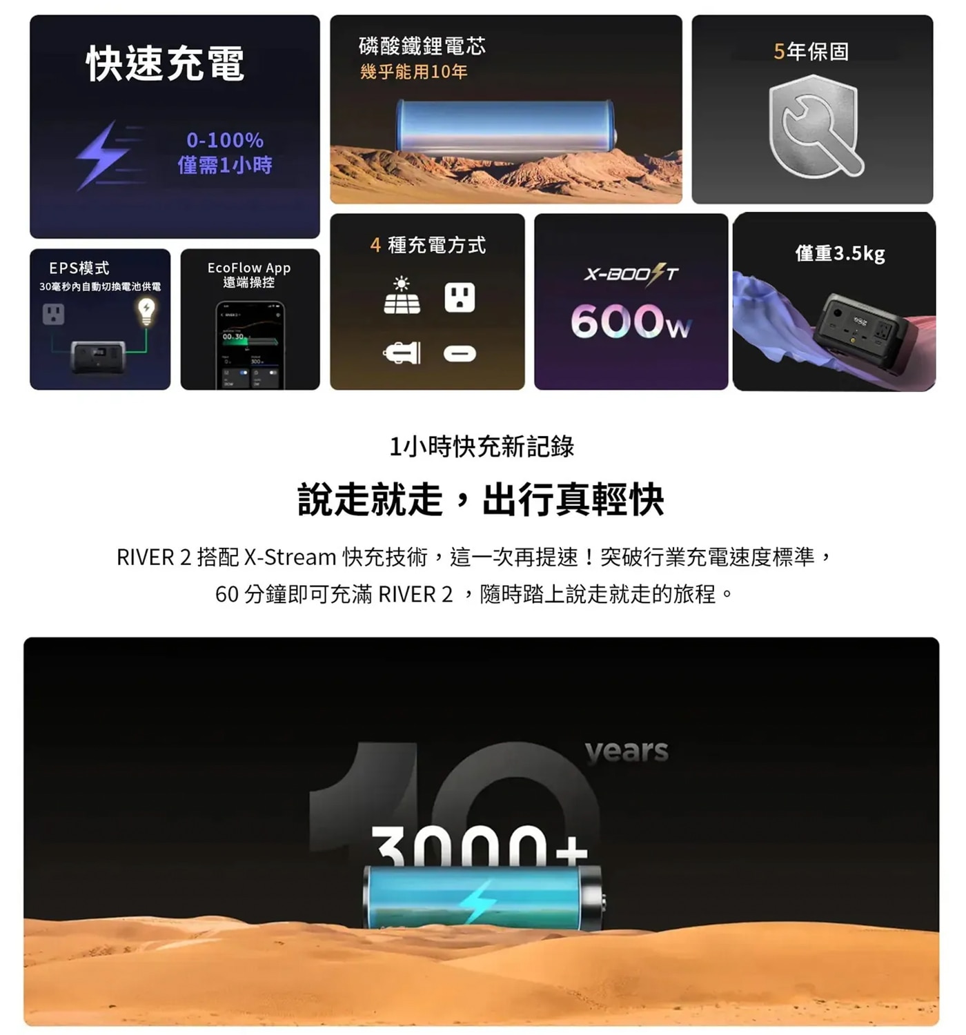 EcoFlow River 2 便攜式儲能電源