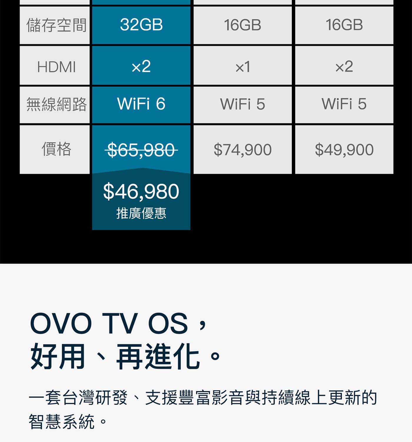 OVO 4K無框電視 UHD智慧投影機 太空黑 K9 - 同級最高、2600 ANSI超高亮度，視覺流暢，極速對焦，4向自動梯形校正。