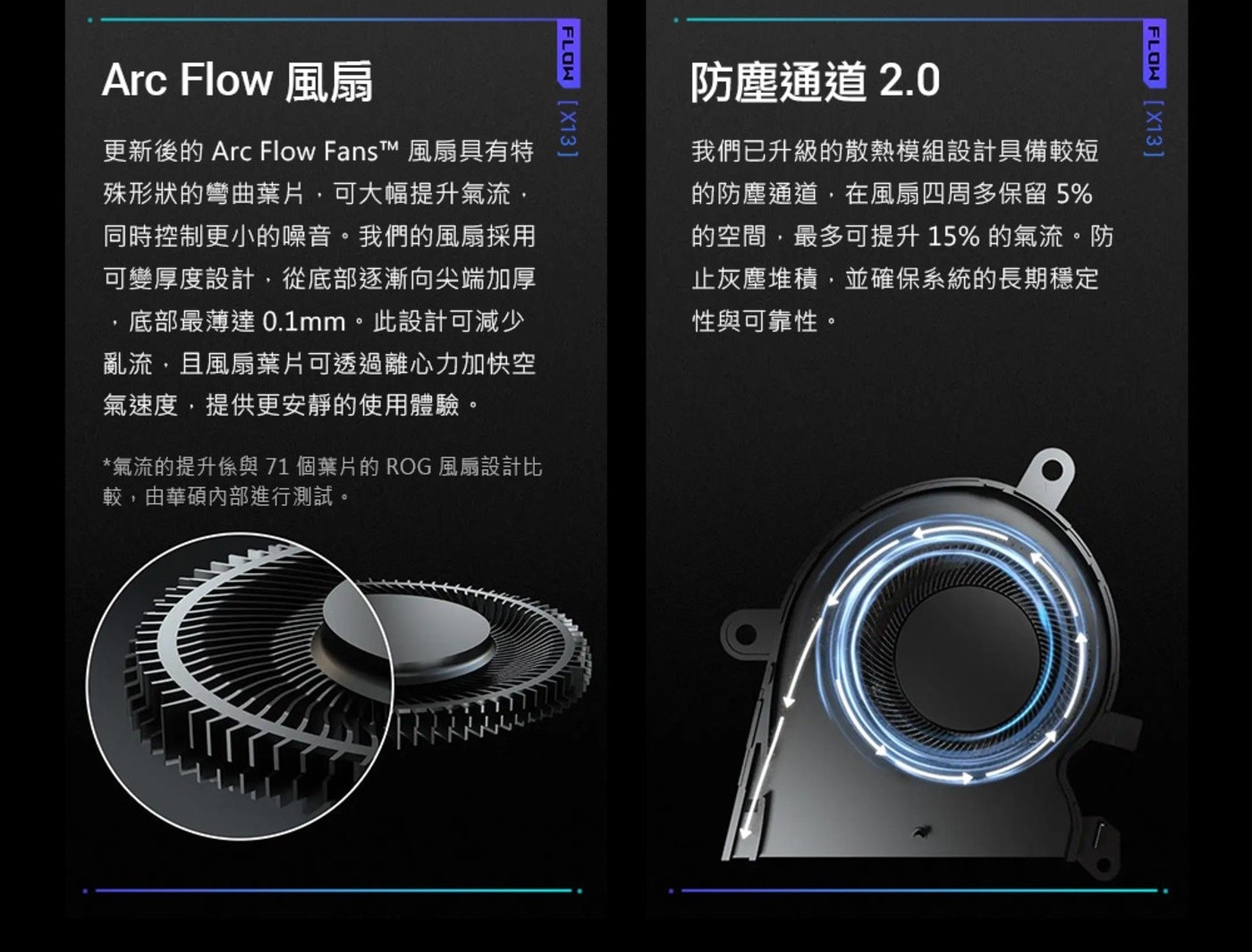 ASUS ROG Flow X13 13.4吋 翻轉觸控電競筆電